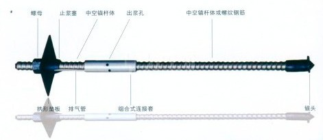 R22/25組合錨桿