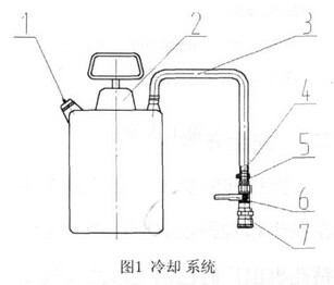 NZG-31型內(nèi)燃鋼軌鉆孔機(jī)冷卻系統(tǒng)